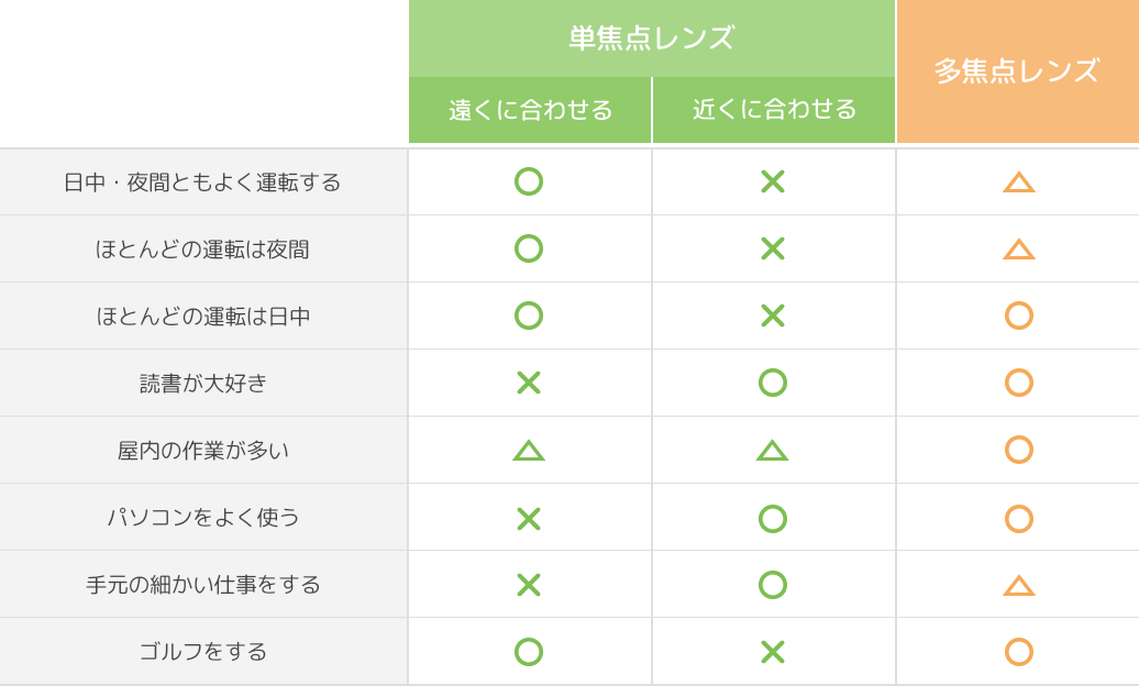 眼内レンズの種類